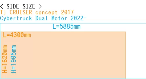 #Tj CRUISER concept 2017 + Cybertruck Dual Motor 2022-